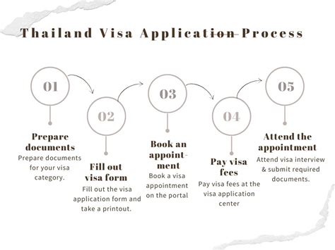 辦泰國簽證需要什麼——一次全方位的解答之旅