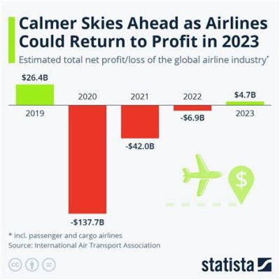 武漢到南京飛機多久_從不同的角度探討航空旅行的時間與因素